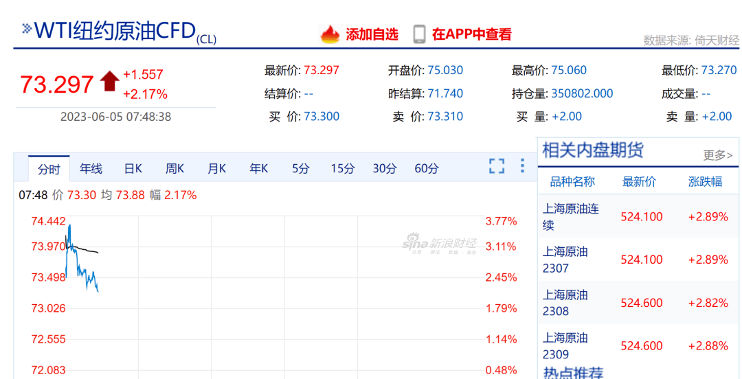 重磅！OPEC+达成协议！降压神药竟是淀粉<strong></p>
<p>原油上市</strong>，警方出手！上海迪士尼涨价，特别高峰日799元