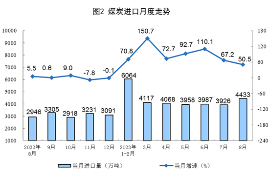 国家统计局：8月规模以上工业主要能源产品生产均保持增长<strong></p>
<p>原油生产</strong>，原煤、原油生产加快，天然气、电力生产有所放缓