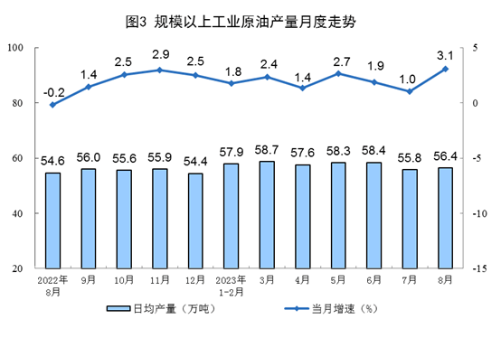 国家统计局：8月规模以上工业主要能源产品生产均保持增长<strong></p>
<p>原油生产</strong>，原煤、原油生产加快，天然气、电力生产有所放缓