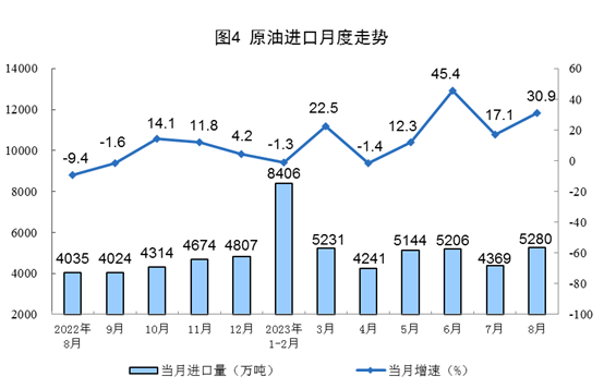国家统计局：8月规模以上工业主要能源产品生产均保持增长<strong></p>
<p>原油生产</strong>，原煤、原油生产加快，天然气、电力生产有所放缓