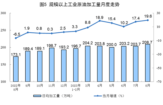 国家统计局：8月规模以上工业主要能源产品生产均保持增长<strong></p>
<p>原油生产</strong>，原煤、原油生产加快，天然气、电力生产有所放缓