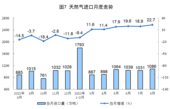 国家统计局：8月规模以上工业主要能源产品生产均保持增长<strong></p>
<p>原油生产</strong>，原煤、原油生产加快，天然气、电力生产有所放缓