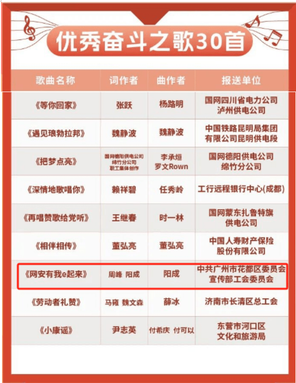 全国百强<strong></p>
<p>安币网</strong>！花都原创网安歌曲上榜