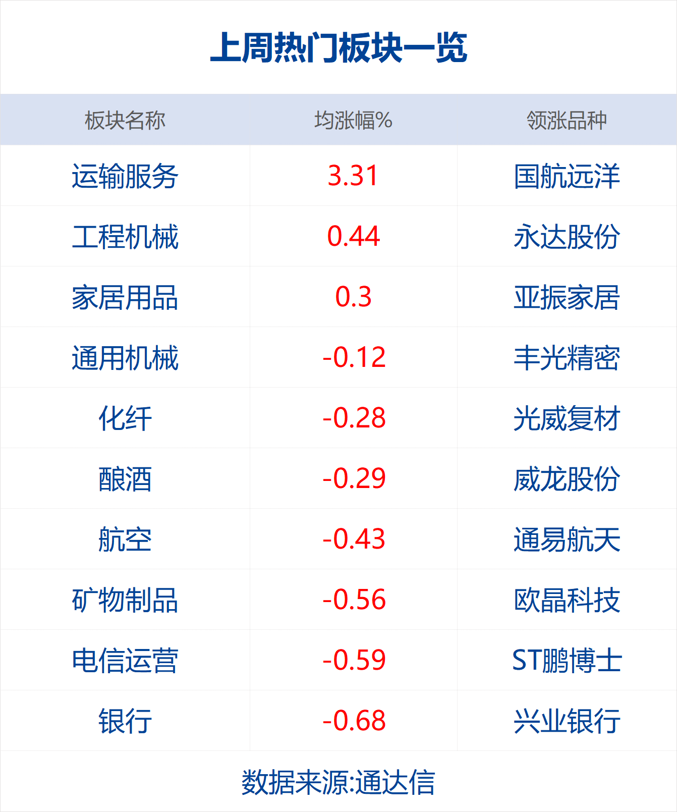 财经早参 | 国家卫健委：近期全国急性呼吸道疾病呈下降趋势；理想L7清远车祸视频公布；小米紧急声明；79岁资本大佬<strong></p>
<p>财经大佬</strong>，被立案调查