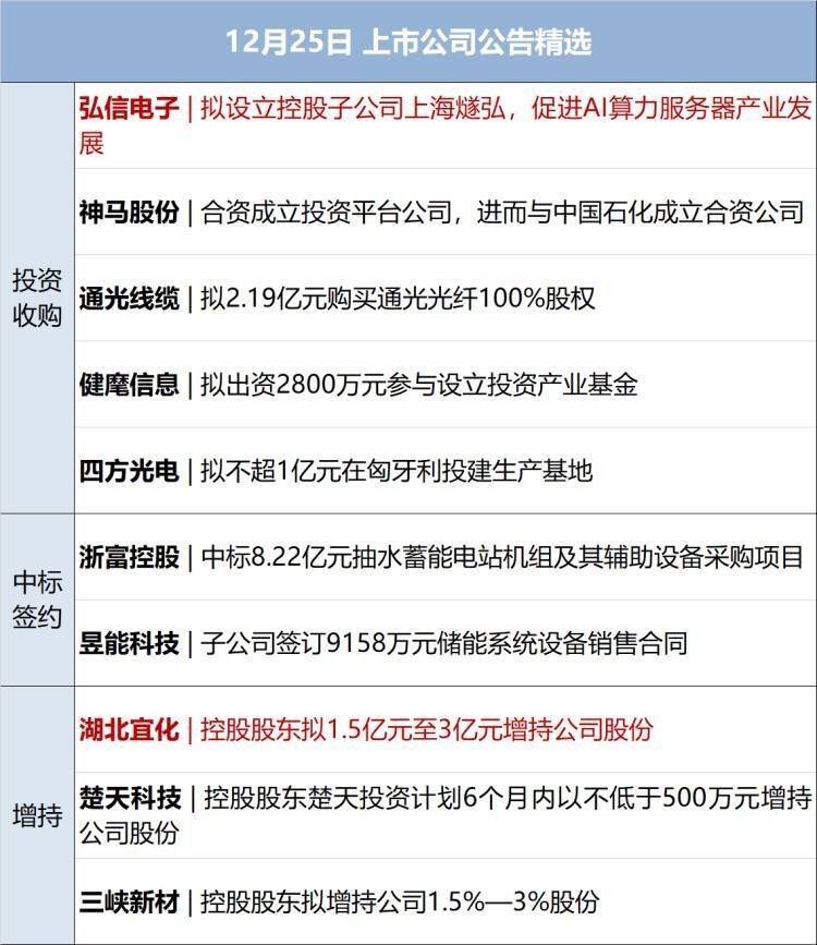 财经早参 | 国家卫健委：近期全国急性呼吸道疾病呈下降趋势；理想L7清远车祸视频公布；小米紧急声明；79岁资本大佬<strong></p>
<p>财经大佬</strong>，被立案调查