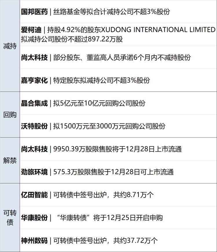 财经早参 | 国家卫健委：近期全国急性呼吸道疾病呈下降趋势；理想L7清远车祸视频公布；小米紧急声明；79岁资本大佬<strong></p>
<p>财经大佬</strong>，被立案调查