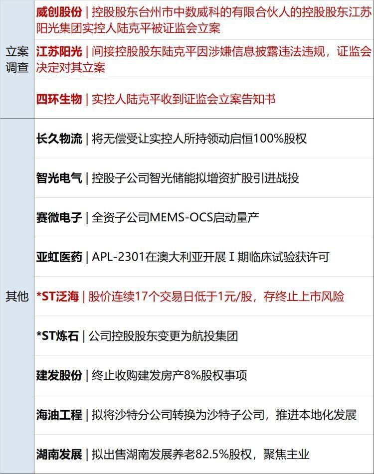 财经早参 | 国家卫健委：近期全国急性呼吸道疾病呈下降趋势；理想L7清远车祸视频公布；小米紧急声明；79岁资本大佬<strong></p>
<p>财经大佬</strong>，被立案调查