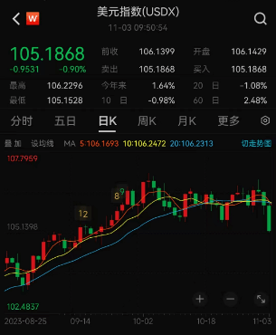 一周国际财经|全球激辩AI风险：严管还是开放？重磅数据公布<strong></p>
<p>财经大佬</strong>，美元美债大跳水；昔日币圈大佬或面临115年监禁；巴以冲突已致超10800人死亡