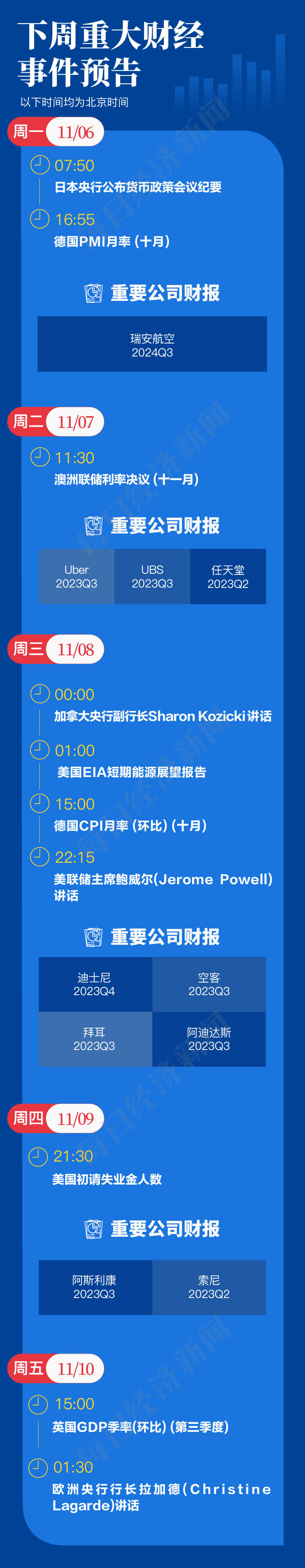 一周国际财经|全球激辩AI风险：严管还是开放？重磅数据公布<strong></p>
<p>财经大佬</strong>，美元美债大跳水；昔日币圈大佬或面临115年监禁；巴以冲突已致超10800人死亡
