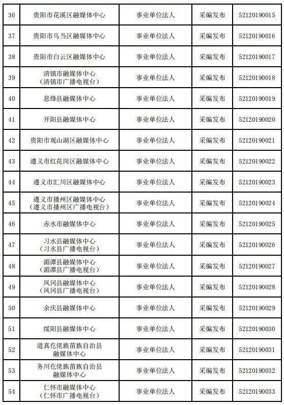 贵州省互联网新闻信息服务单位许可信息（截至2023年12月31日）