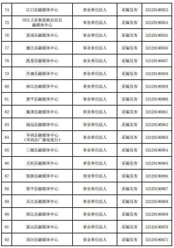 贵州省互联网新闻信息服务单位许可信息（截至2023年12月31日）