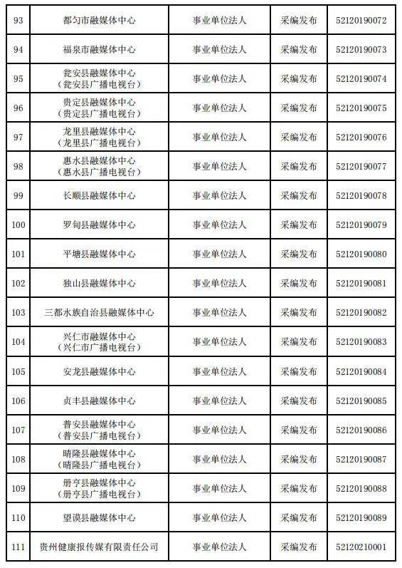 贵州省互联网新闻信息服务单位许可信息（截至2023年12月31日）