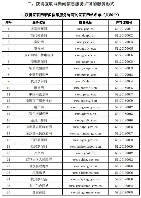贵州省互联网新闻信息服务单位许可信息（截至2023年12月31日）