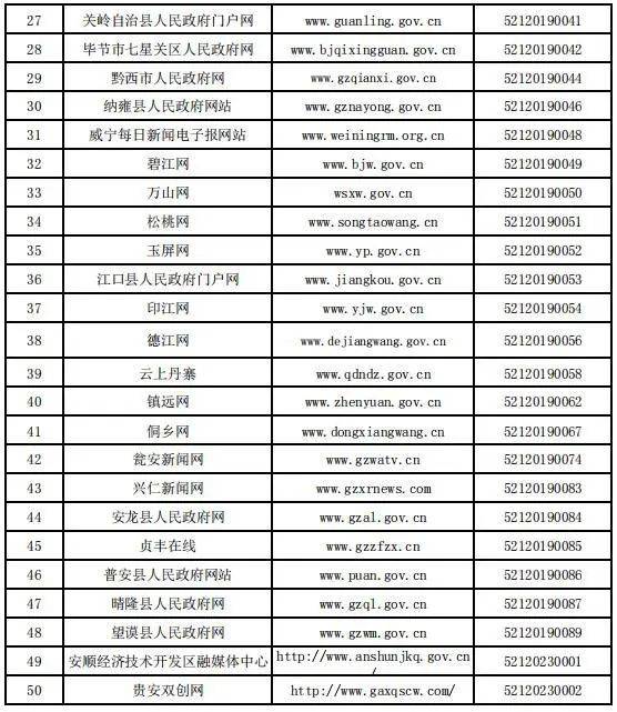 贵州省互联网新闻信息服务单位许可信息（截至2023年12月31日）
