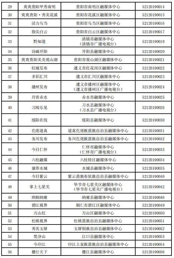 贵州省互联网新闻信息服务单位许可信息（截至2023年12月31日）