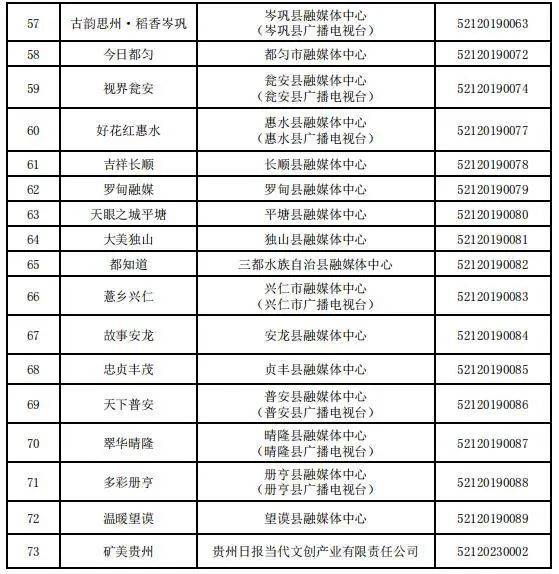 贵州省互联网新闻信息服务单位许可信息（截至2023年12月31日）
