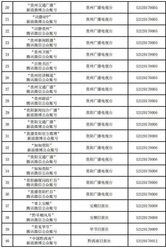 贵州省互联网新闻信息服务单位许可信息（截至2023年12月31日）