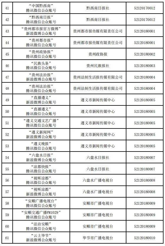 贵州省互联网新闻信息服务单位许可信息（截至2023年12月31日）