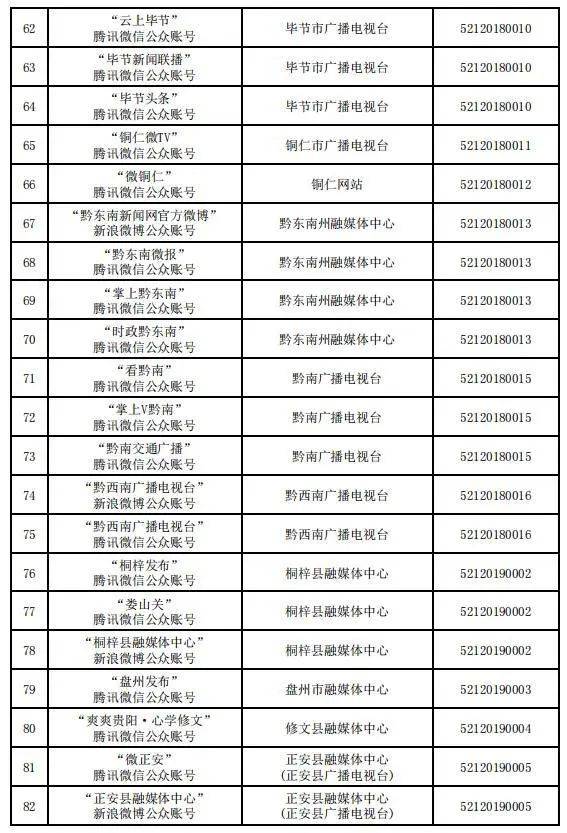 贵州省互联网新闻信息服务单位许可信息（截至2023年12月31日）