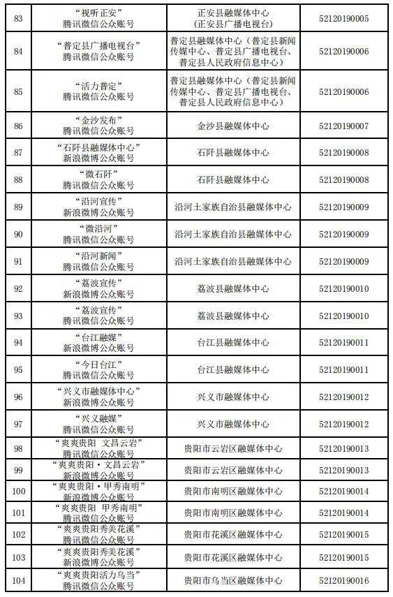 贵州省互联网新闻信息服务单位许可信息（截至2023年12月31日）