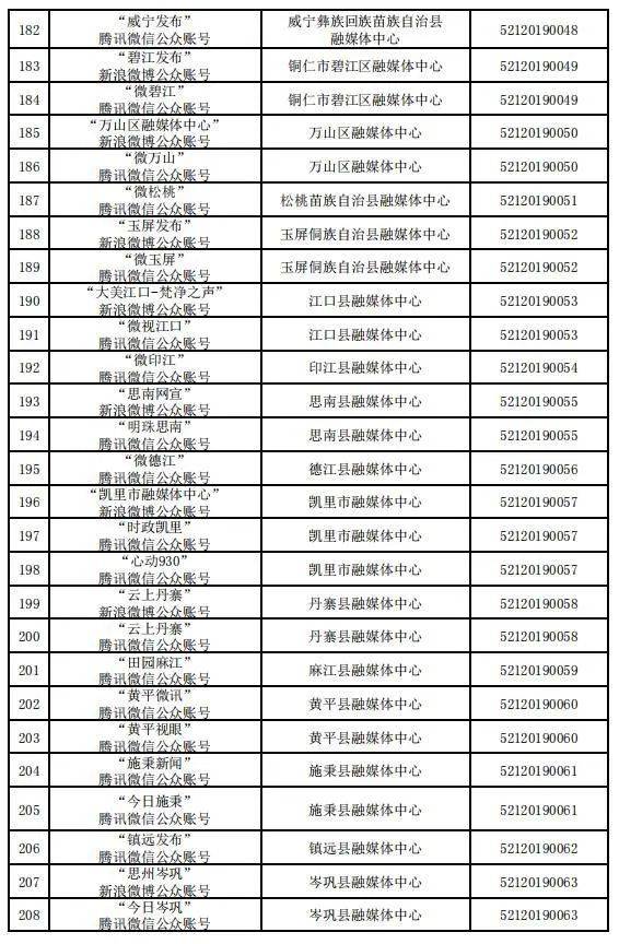 贵州省互联网新闻信息服务单位许可信息（截至2023年12月31日）