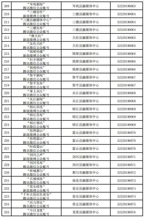 贵州省互联网新闻信息服务单位许可信息（截至2023年12月31日）
