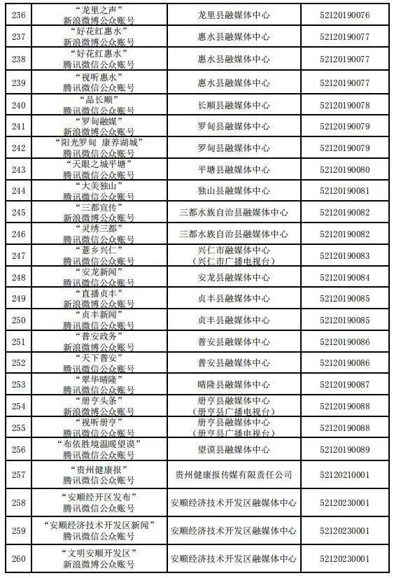 贵州省互联网新闻信息服务单位许可信息（截至2023年12月31日）