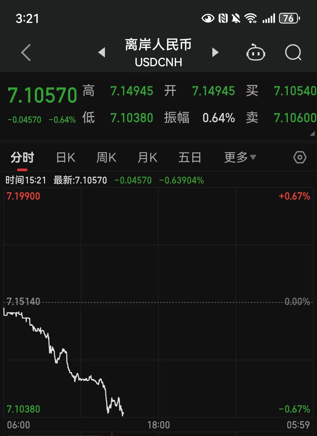 跨年行情来了！中国资产全线爆发<strong></p>
<p>狗币行情</strong>，创业板大涨3.85%，港股、人民币、富时A50纷纷大涨，北向资金超130亿元抄底，后续可以关注哪些A股方向？