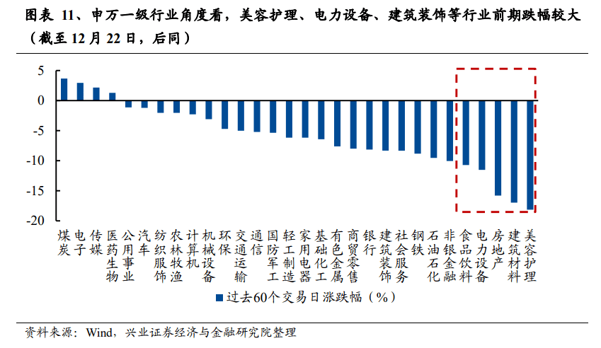 跨年行情来了！中国资产全线爆发<strong></p>
<p>狗币行情</strong>，创业板大涨3.85%，港股、人民币、富时A50纷纷大涨，北向资金超130亿元抄底，后续可以关注哪些A股方向？
