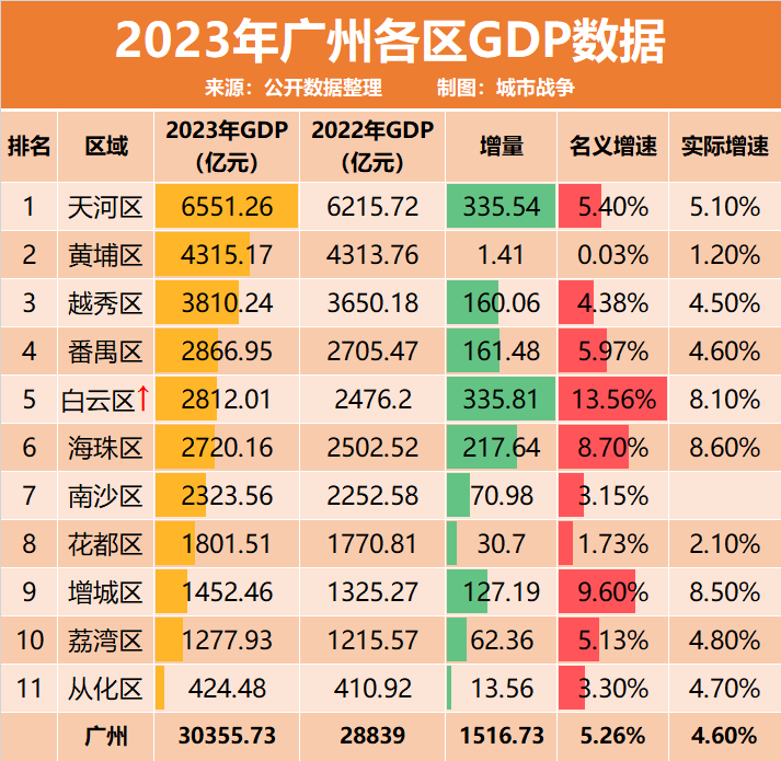 白云<strong></p>
<p>网易</strong>， 突然就爆了！华为、网易、山姆全都相中它