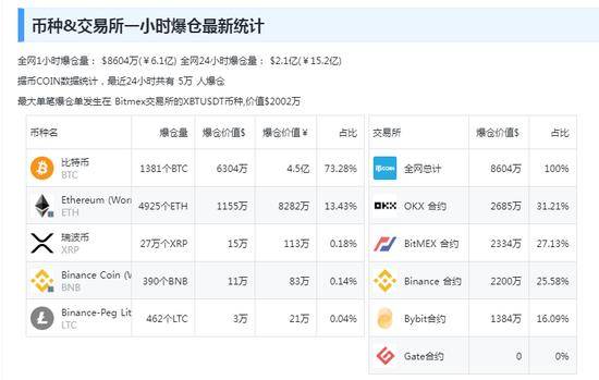 黑客“假传圣旨”宣布比特币ETF获批<strong></p>
<p>货币网</strong>，美国证交会主席紧急澄清！加密货币全网1小时超2.9亿元资金蒸发......