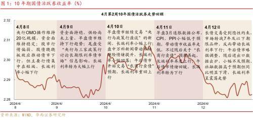 华西证券：供需格局未变<strong></p>
<p>证券行情</strong>，债牛行情扩散