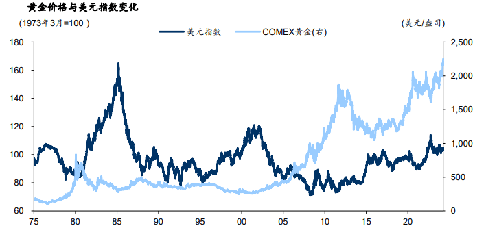 如何把握黄金这一轮行情<strong></p>
<p>黄金行情</strong>？