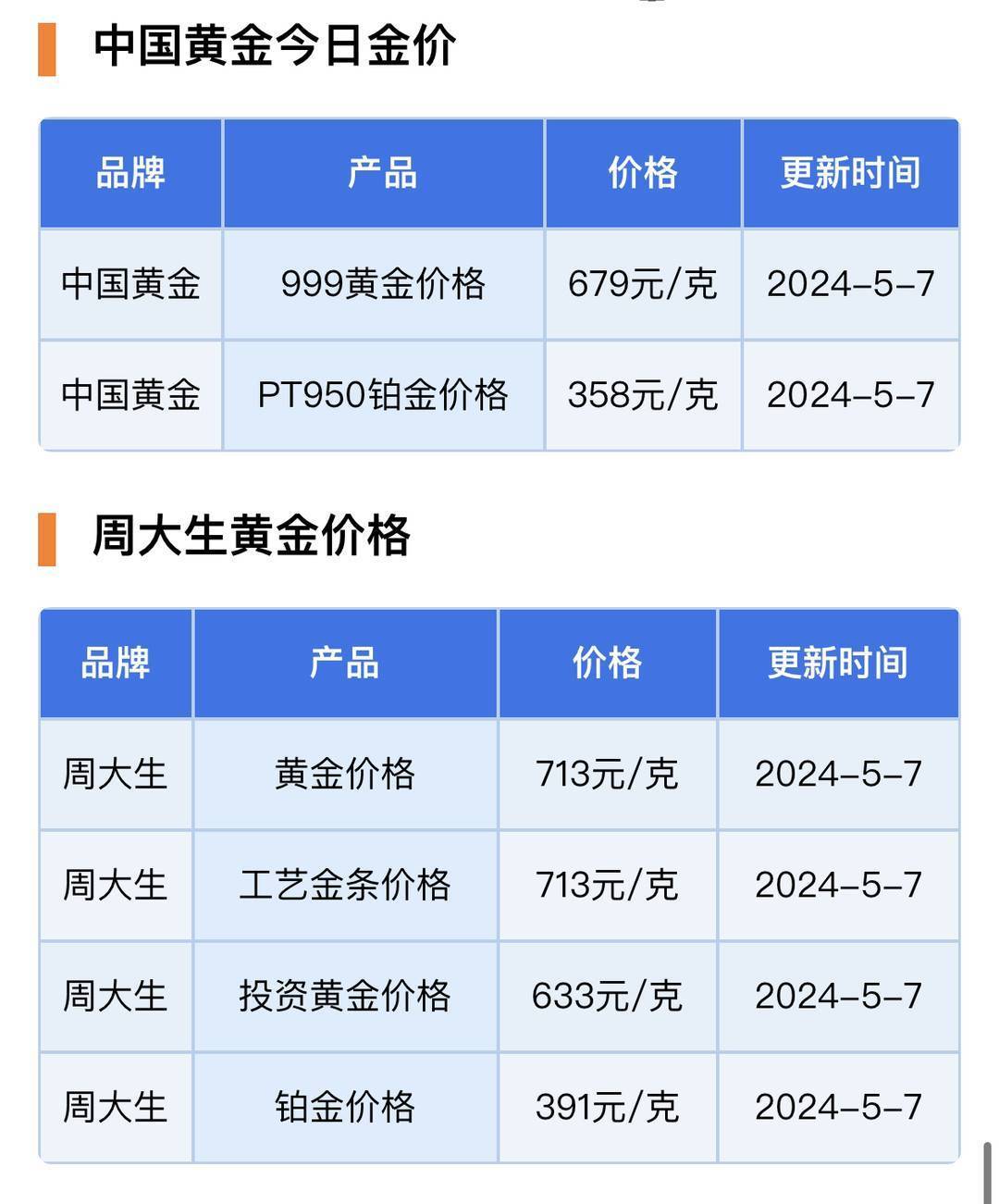 每克金价下降30元 黄金市场经历“过山车”