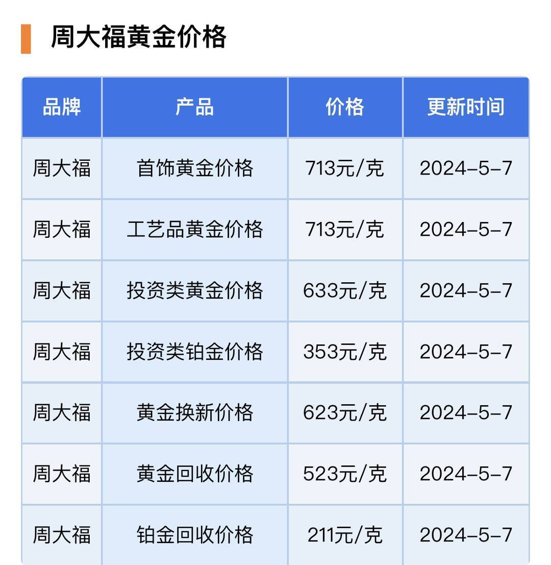 每克金价下降30元 黄金市场经历“过山车”