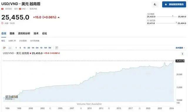 突发！汇率暴跌<strong></p>
<p>美元国际汇率</strong>，国际资本出逃......