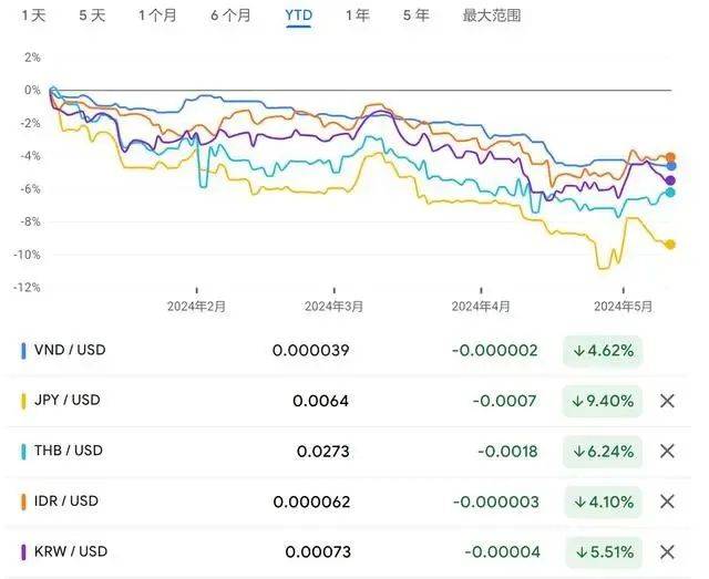 突发！汇率暴跌<strong></p>
<p>美元国际汇率</strong>，国际资本出逃......