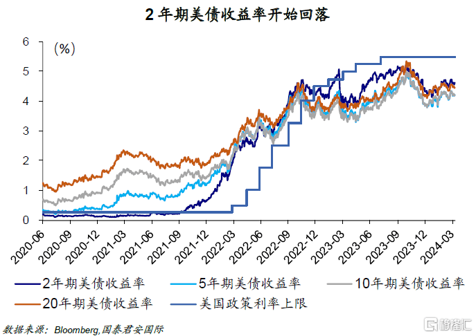 国君国际宏观：扰动市场的不仅是降息<strong></p>
<p>美元国际汇率</strong>，还有美元汇率
