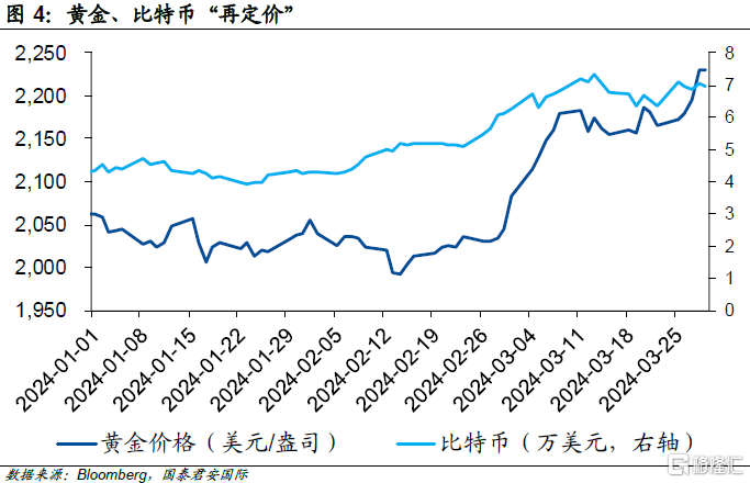 国君国际宏观：扰动市场的不仅是降息<strong></p>
<p>美元国际汇率</strong>，还有美元汇率