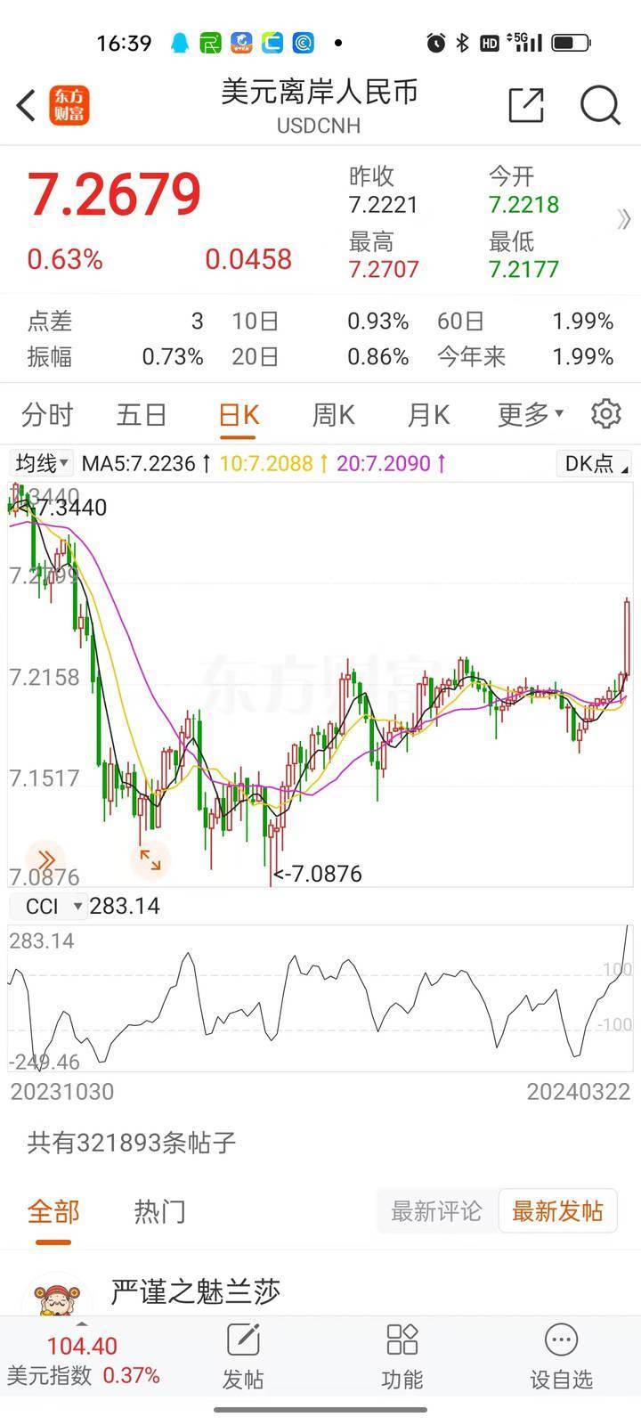 离岸美元兑人民币汇率突破7.26关口
