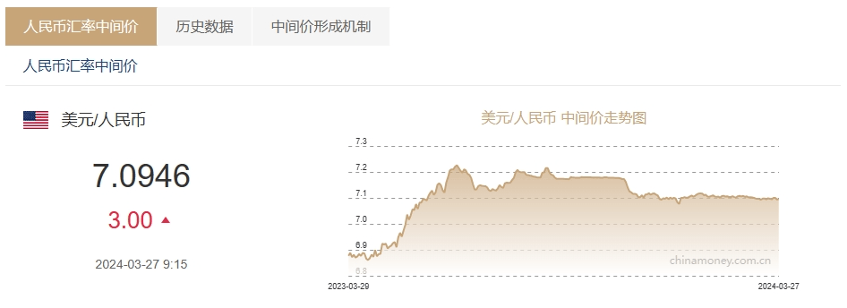人民币汇率<strong></p>
<p>人民币汇率</strong>，拉升！