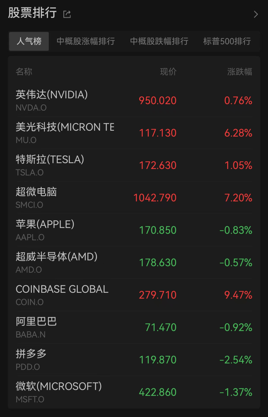 人民币汇率<strong></p>
<p>人民币汇率</strong>，大涨超200点！