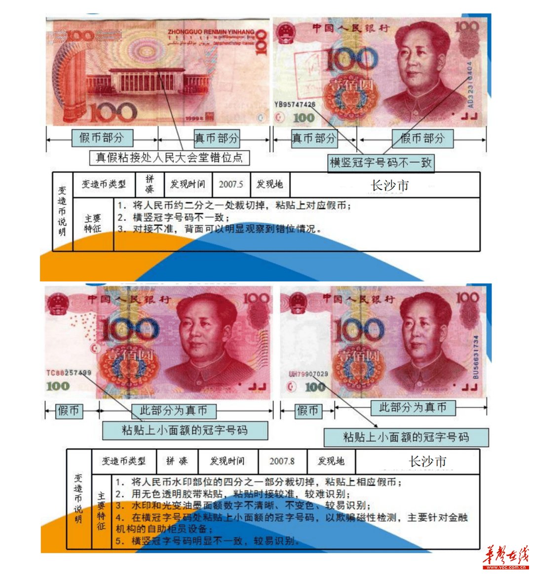 长沙经侦反假币宣讲：严防变造币及假硬币