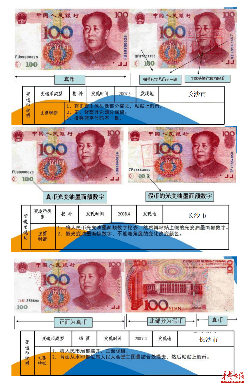 长沙经侦反假币宣讲：严防变造币及假硬币