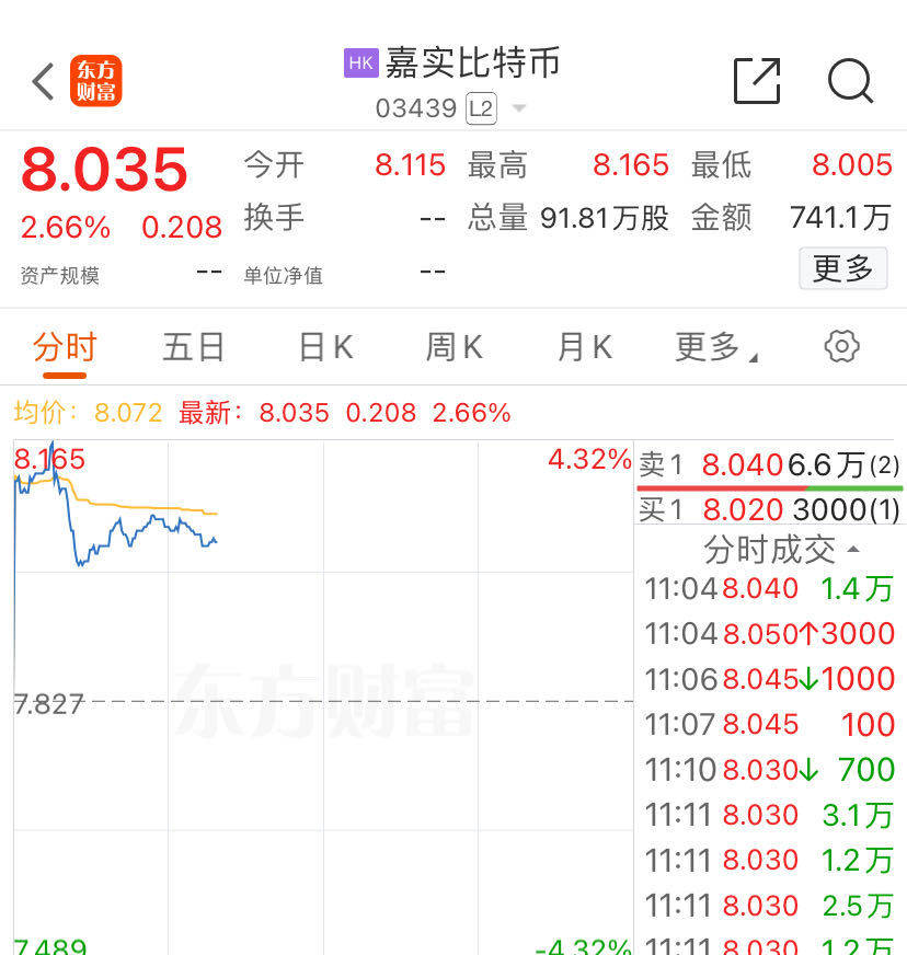 亚洲首批！港股数字货币ETF首日全线上涨<strong></p>
<p>货币etf规则</strong>，香港交易所：欢迎