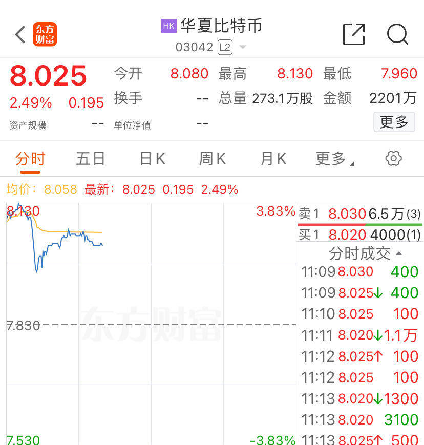 亚洲首批！港股数字货币ETF首日全线上涨<strong></p>
<p>货币etf规则</strong>，香港交易所：欢迎
