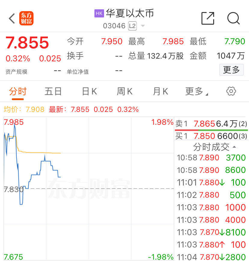 亚洲首批！港股数字货币ETF首日全线上涨<strong></p>
<p>货币etf规则</strong>，香港交易所：欢迎