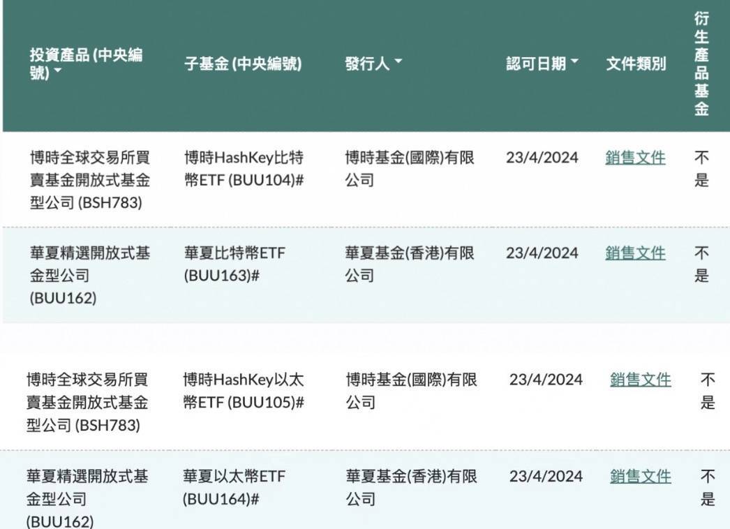 重磅<strong></p>
<p>货币etf规则</strong>！香港首批加密货币ETF获批 预计4月底上市！