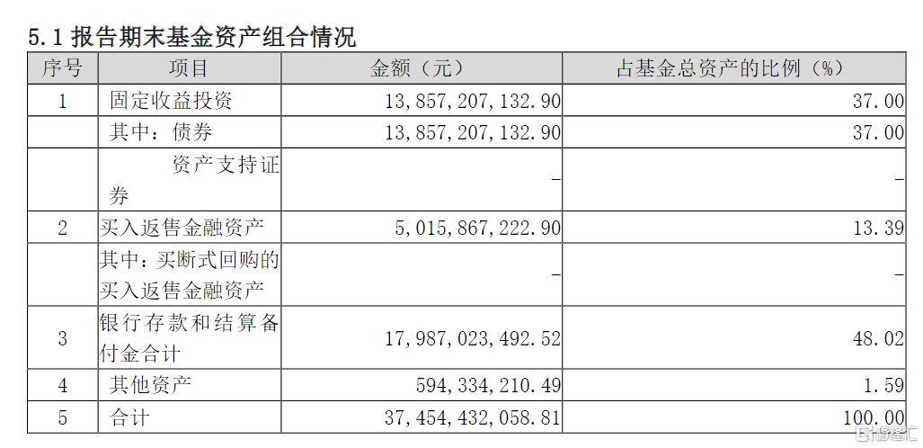 走势一波三折<strong></p>
<p>货币etf规则</strong>！这只货币ETF为何能出现13%的高溢价？