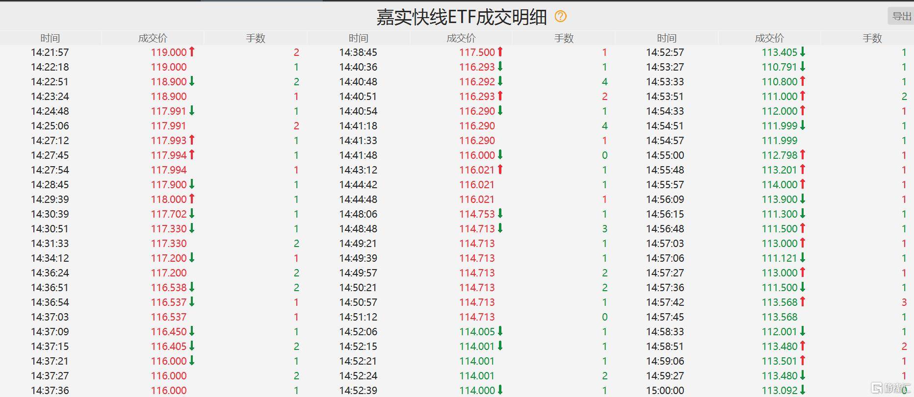 走势一波三折<strong></p>
<p>货币etf规则</strong>！这只货币ETF为何能出现13%的高溢价？